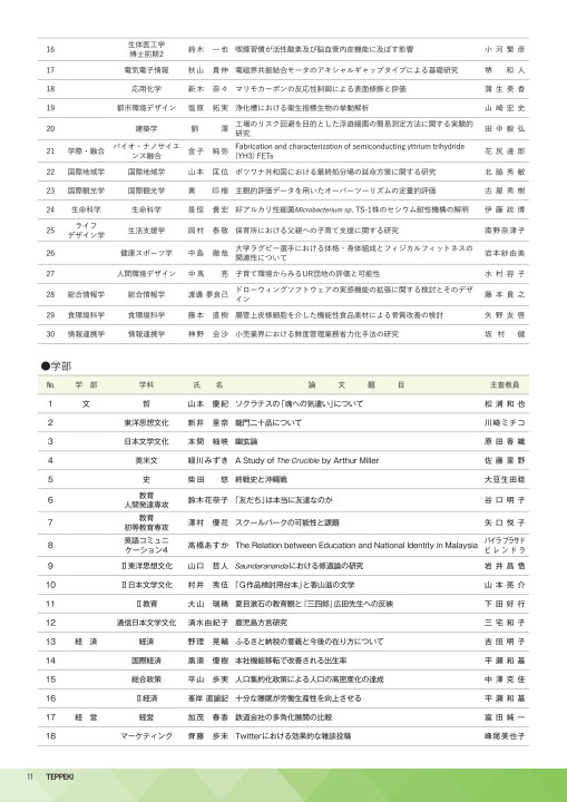 東洋大学校友会報 哲碧 Vol 278